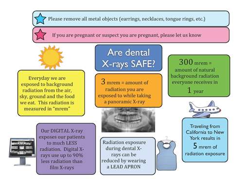Are-Dental-XRays-Safe_web.jpg